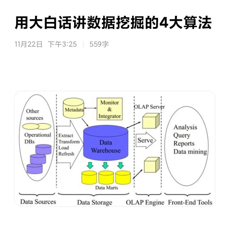 落地最大的坑不是算法，是数据