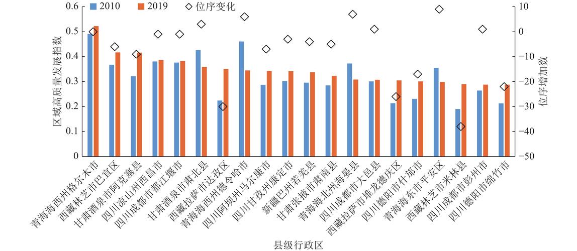 1、只看宏观区域数据，忽略细分颗粒度