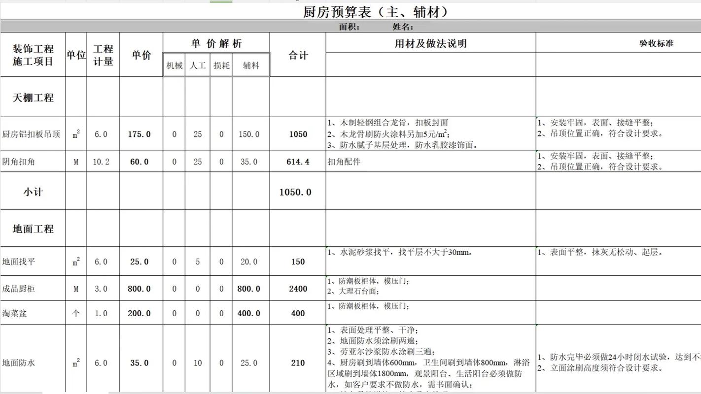 整体橱柜预算清单 增项陷阱重点标注