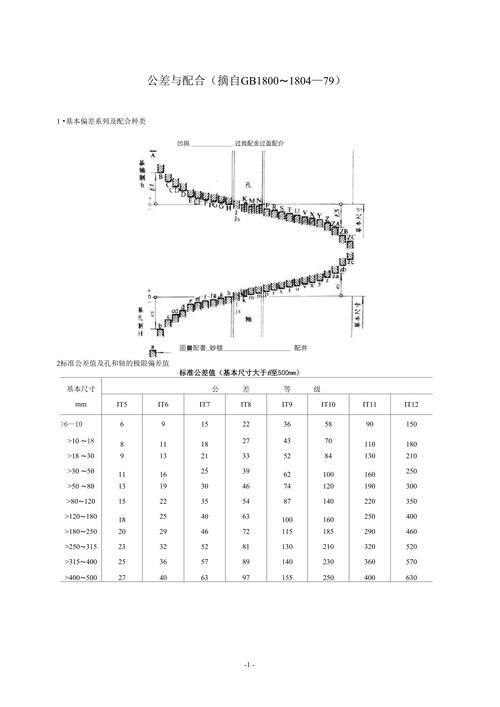 航空铝合金翼梁铆钉干涉配合公差示意图