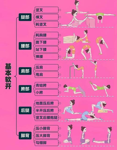新手入门可以先练这招