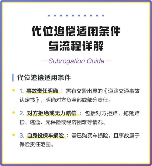 申请代位求偿必须记牢的几件事