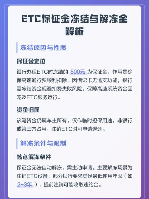 4. 保证金到底怎么存？什么时候开始冻结？