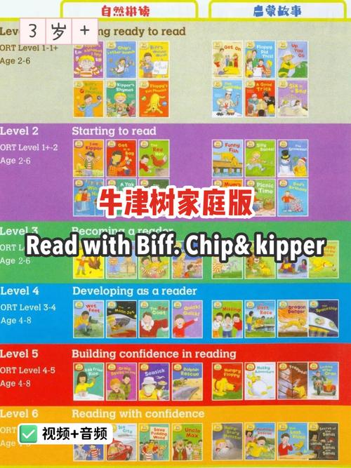 小学低年级孩子用自然拼读读牛津树分级读物的居家阅读场景
