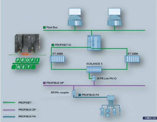 Profibus 到 Profinet 的“嫁接”艺术