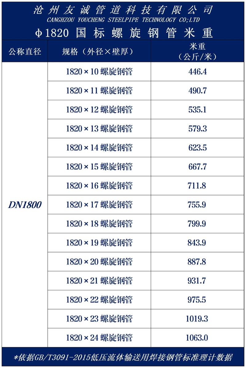 管材加工设备选型参数对照表