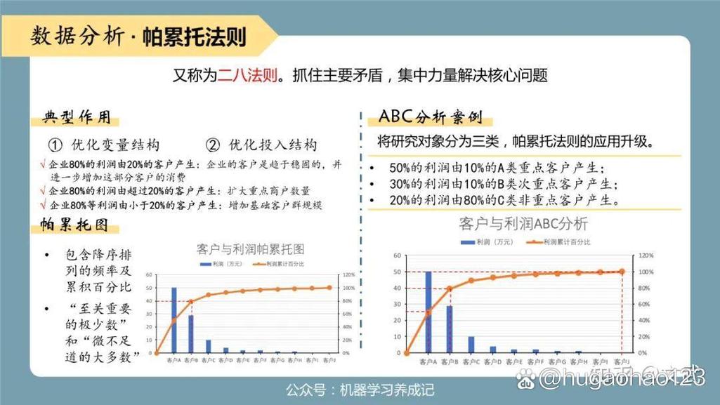 2024年制造企业用帕累托分析的新实践