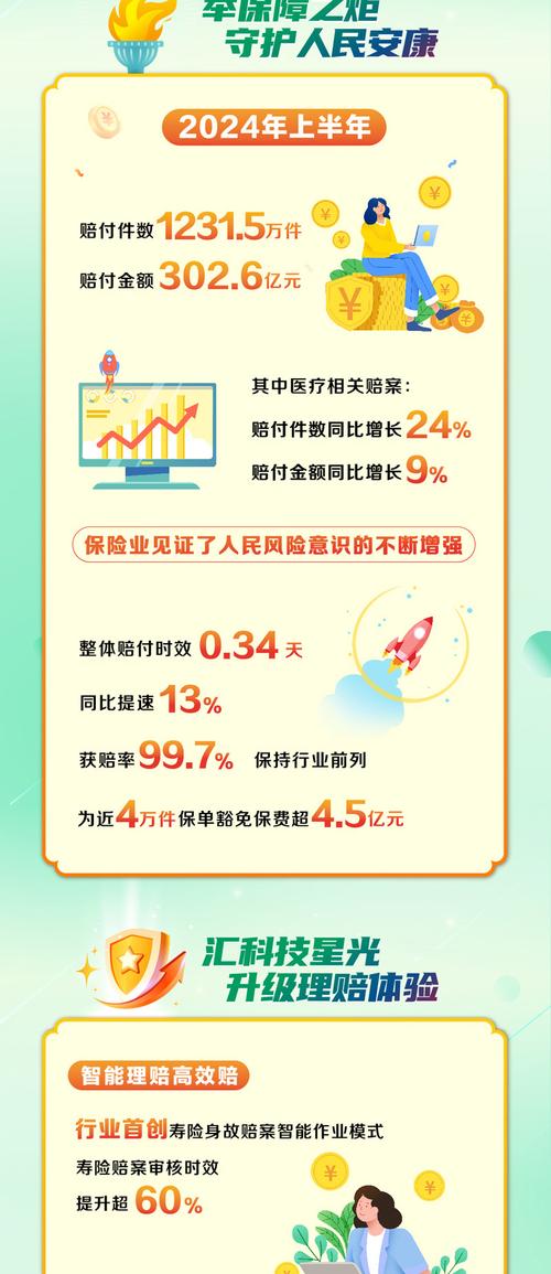 2022-2024国家赔偿时效驳回占比统计图