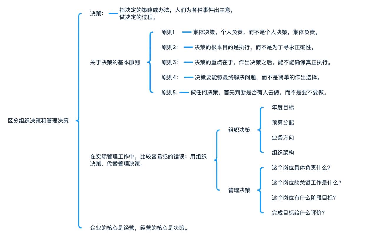 应届生求职决策常见陷阱整理思维导图