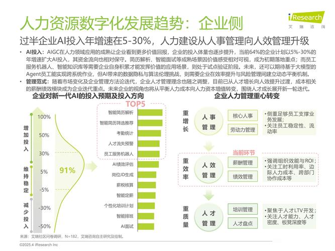 不同需求的选所思路参考
