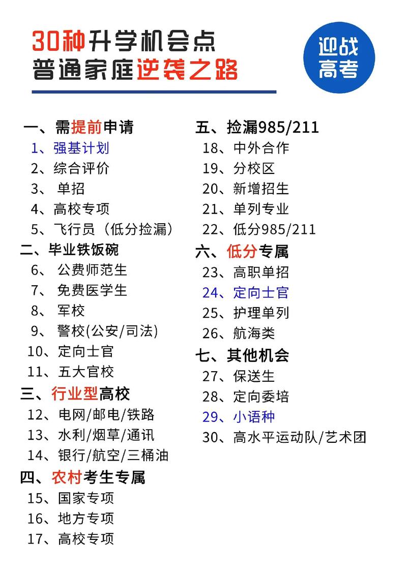 普通家庭升学信息收集官方路径图