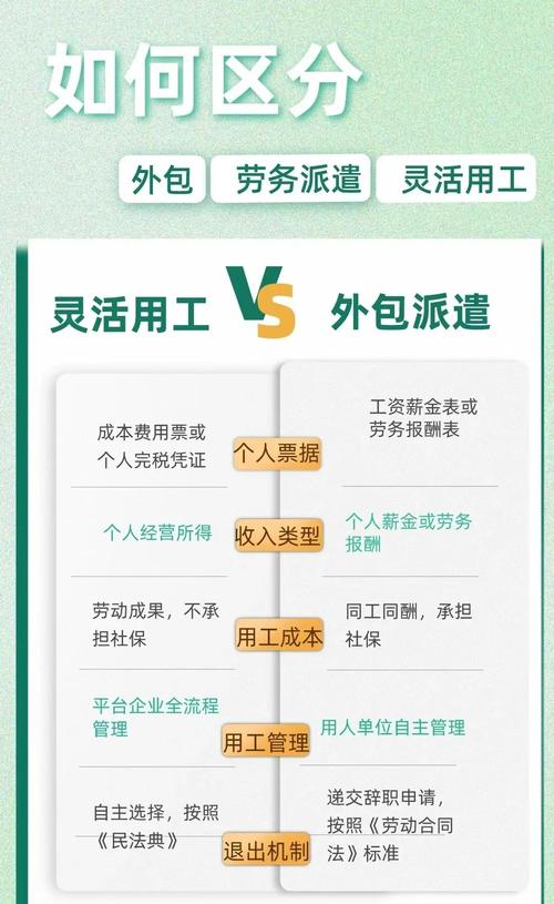 企业灵活用工与外包管理边界区分图