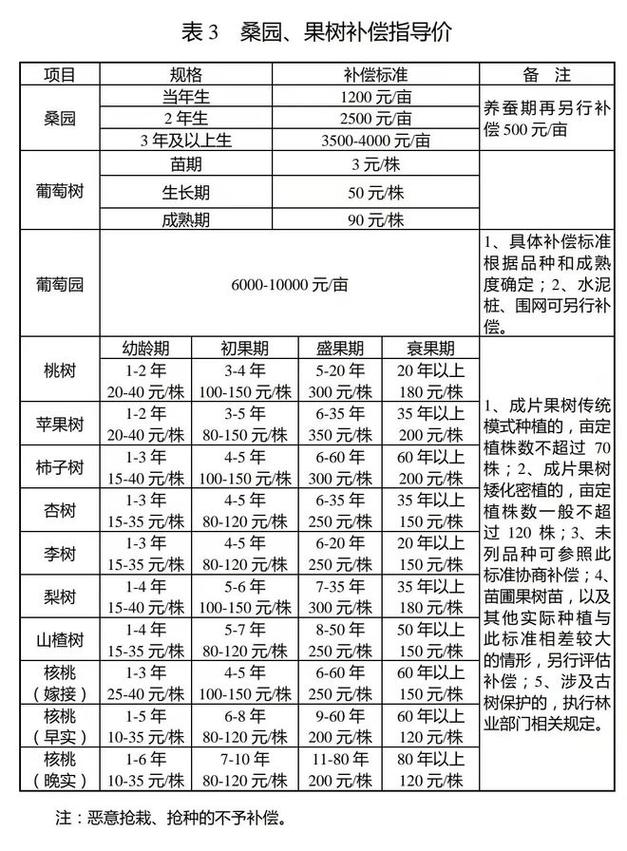农村宅基地拆迁补偿计算明细表