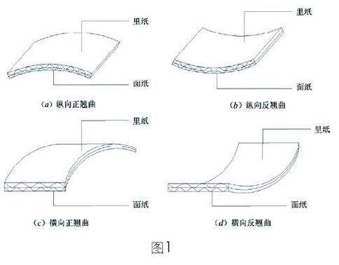 天然纤维复合材料吸水率测试翘曲试样
