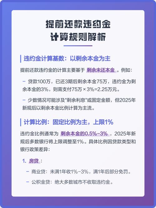 国内银行提前还贷违约金规则整理表