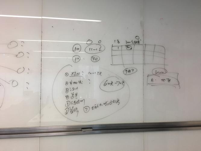 创始人办公室白板信源逻辑手稿