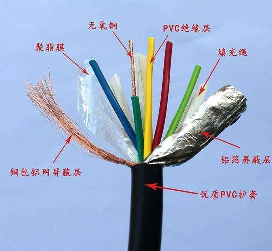 音响线屏蔽层结构解剖图