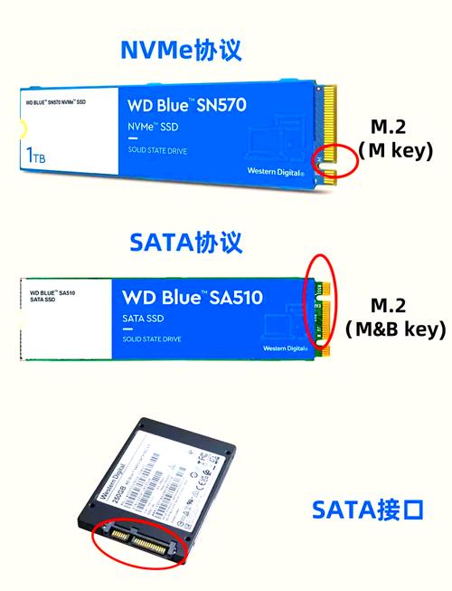 固态硬盘NVMe与SATA接口速度对比测试图