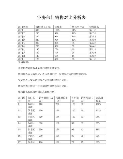 企业多部门实体信息不一致对比表