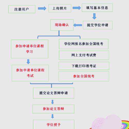 同等学力申硕概念解析图解