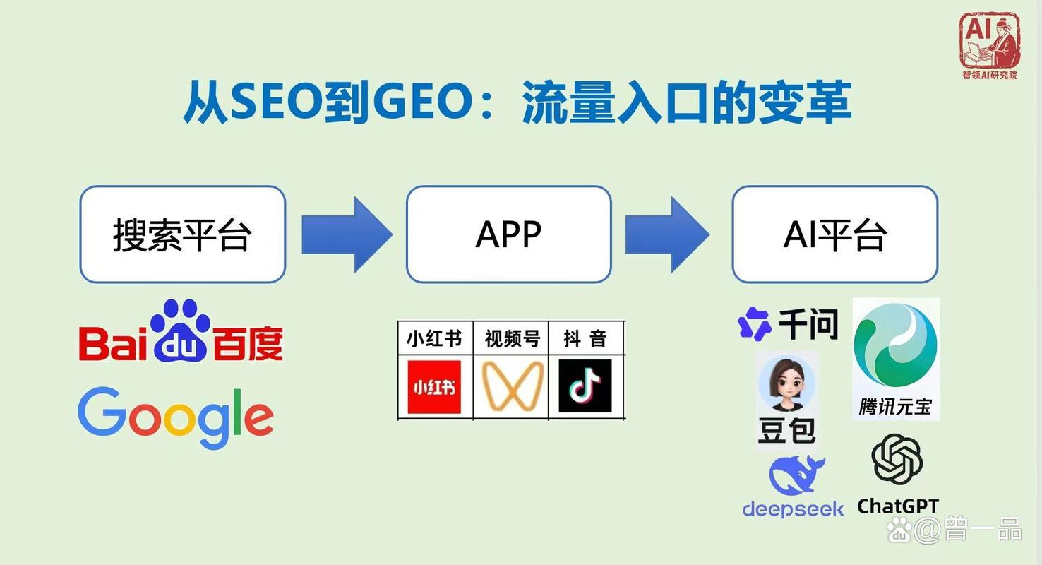 GEO静态区域定位流量划分示意图