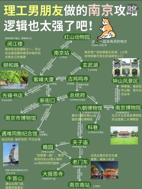 深度学习错误生成的南京旅游攻略路线示意图