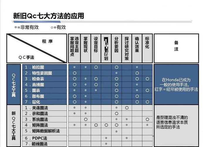 电子厂QC七大手法培训现场白板讨论