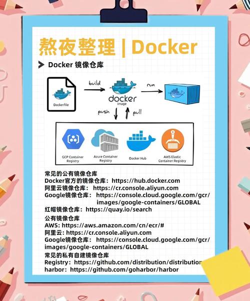 镜像仓库的权限比你想的重要