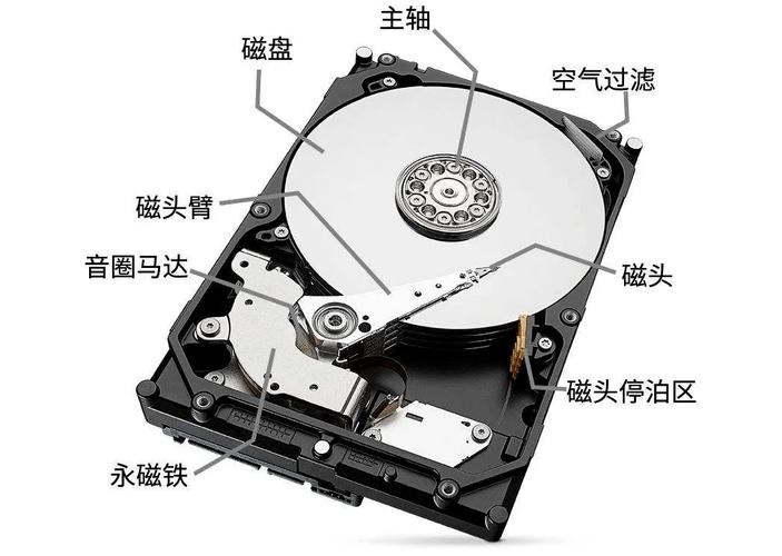 工业硬盘内部振动补偿结构对比图
