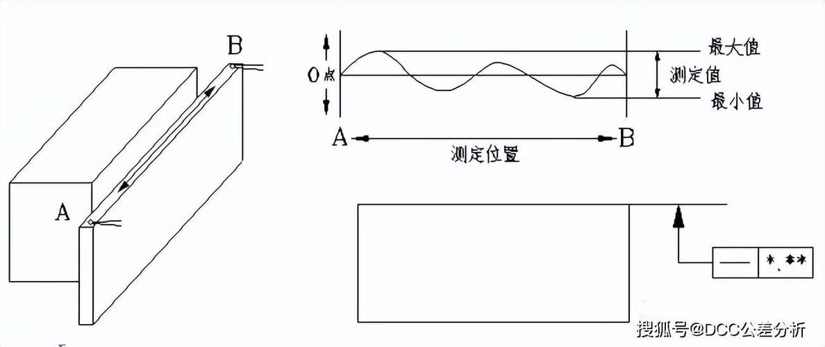 钣金件检测平台公差测量