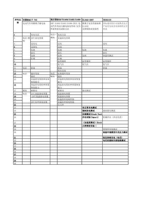 锂电池实验室成果中试生产评估表