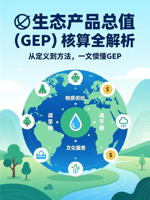 自然资本核算GEP价值构成分类示意图