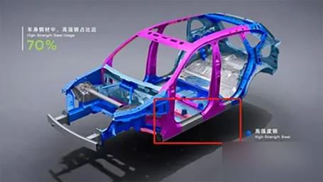 汽车高强度门槛梁模具回弹补偿分析云图