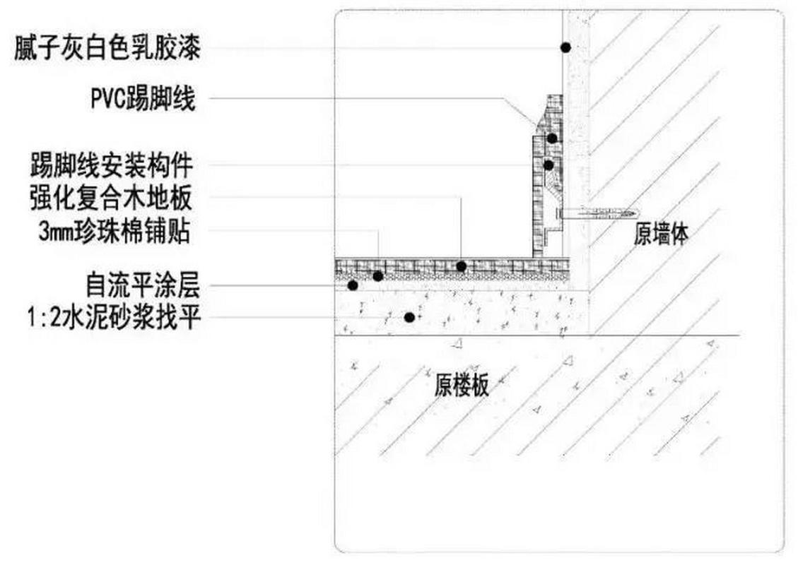 木饰面防潮施工节点图 防潮膜 木龙骨 踢脚线