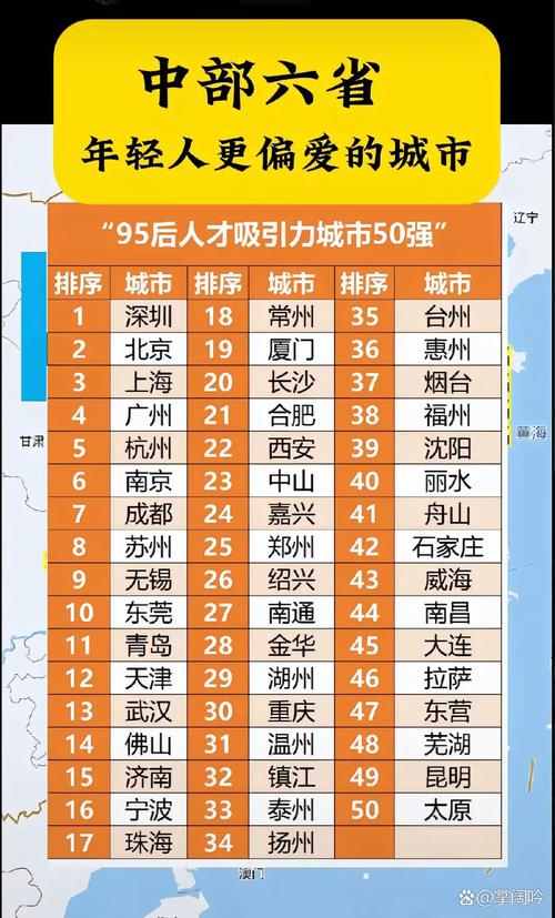 全国高校升学就业城市吸引力排名表
