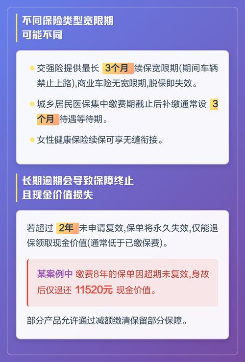 保险缴费宽限期与复效关系图解