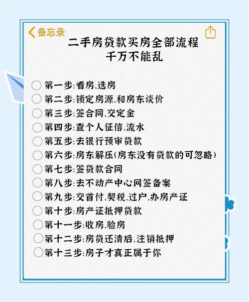 二手房贷款银行评估流程现场图