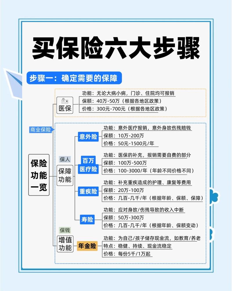 几个实用方法，非标也能买到合适的保障