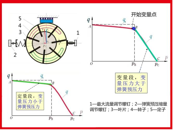叶片泵定子曲线过渡段误差对比图