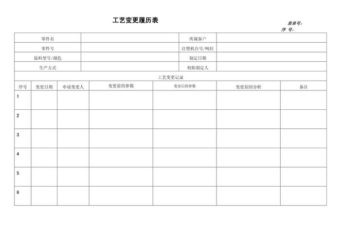 制造类工业项目管理：如何搞定最磨人的变更失控