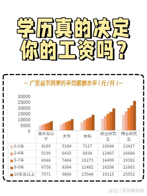 毕业生面对高薪与低薪工作选择天平比较图