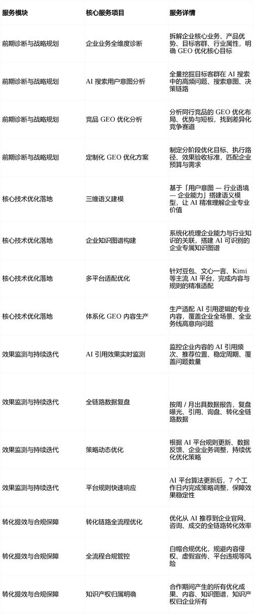 国内GEO优化服务商报价分层统计表