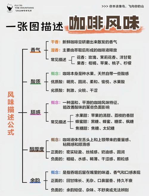 咖啡品鉴不同温度下风味变化