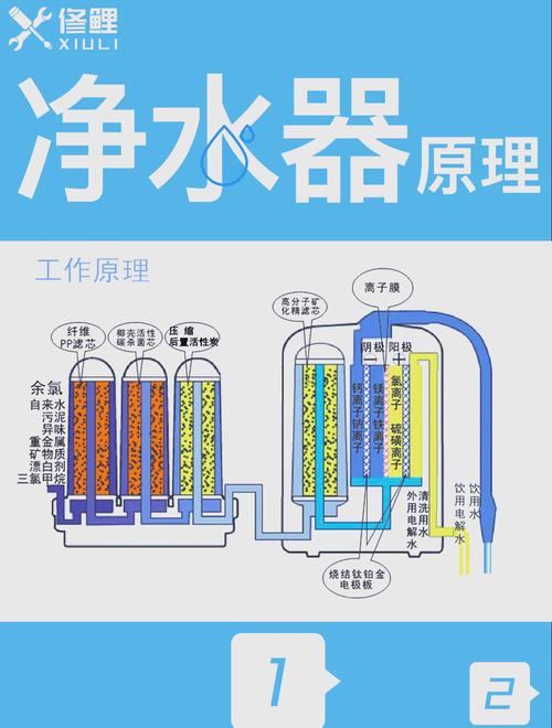 关于净水器,我帮你把原理捋一遍