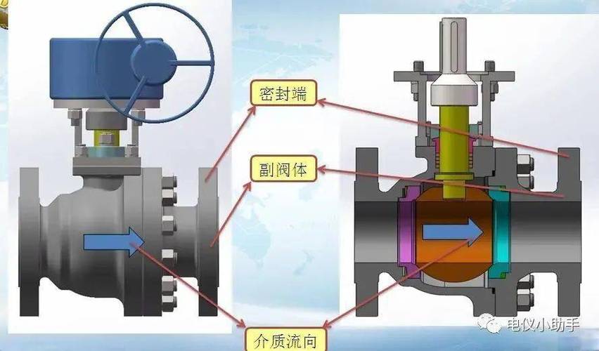 高温高压球阀工况示意场景