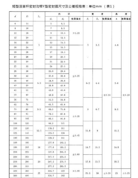 液压动密封活塞杆表面粗糙度与密封圈寿命关联曲线图