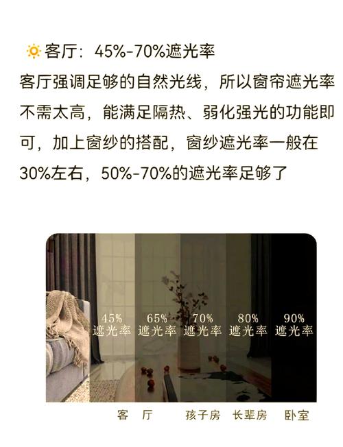 遮光度:别盲目追求全黑