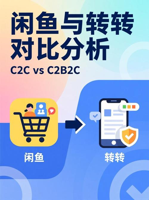 二手交易平台闲鱼转转图标对比