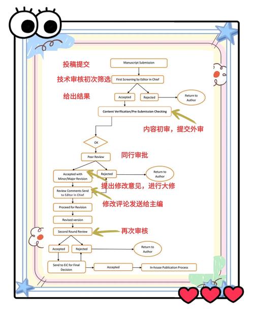 科技媒体报道审稿流程图