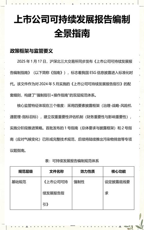 可持续发展报告：从“刷榜”工具到真金白银的价值载体